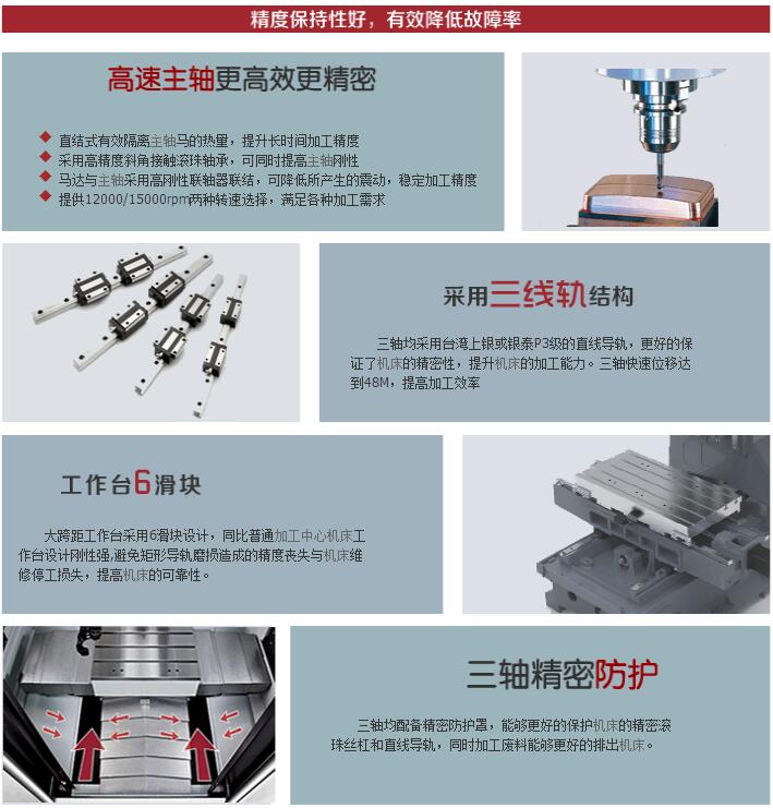 零件高速加工中心細節(jié)2